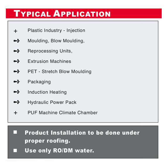 cyclicApplication