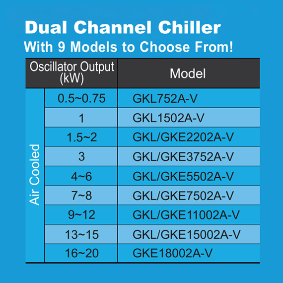 dual chillers