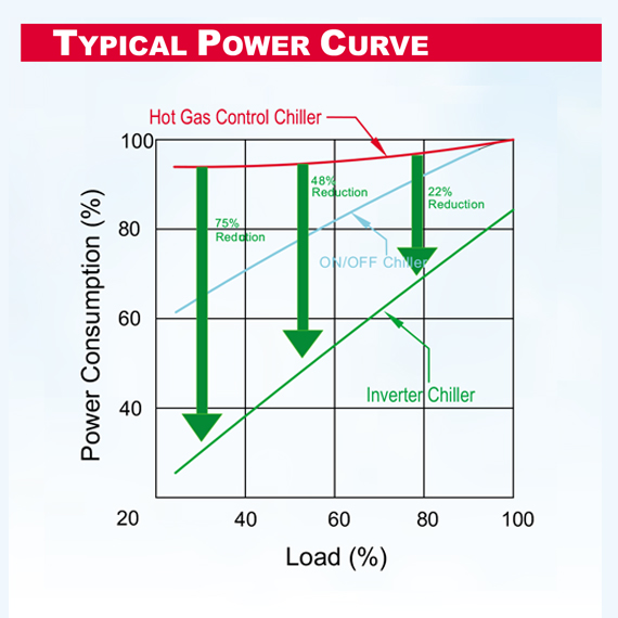 Energy-efficient inverter chiller system for HVAC applications - Gem Orion Machinery Pvt Ltd